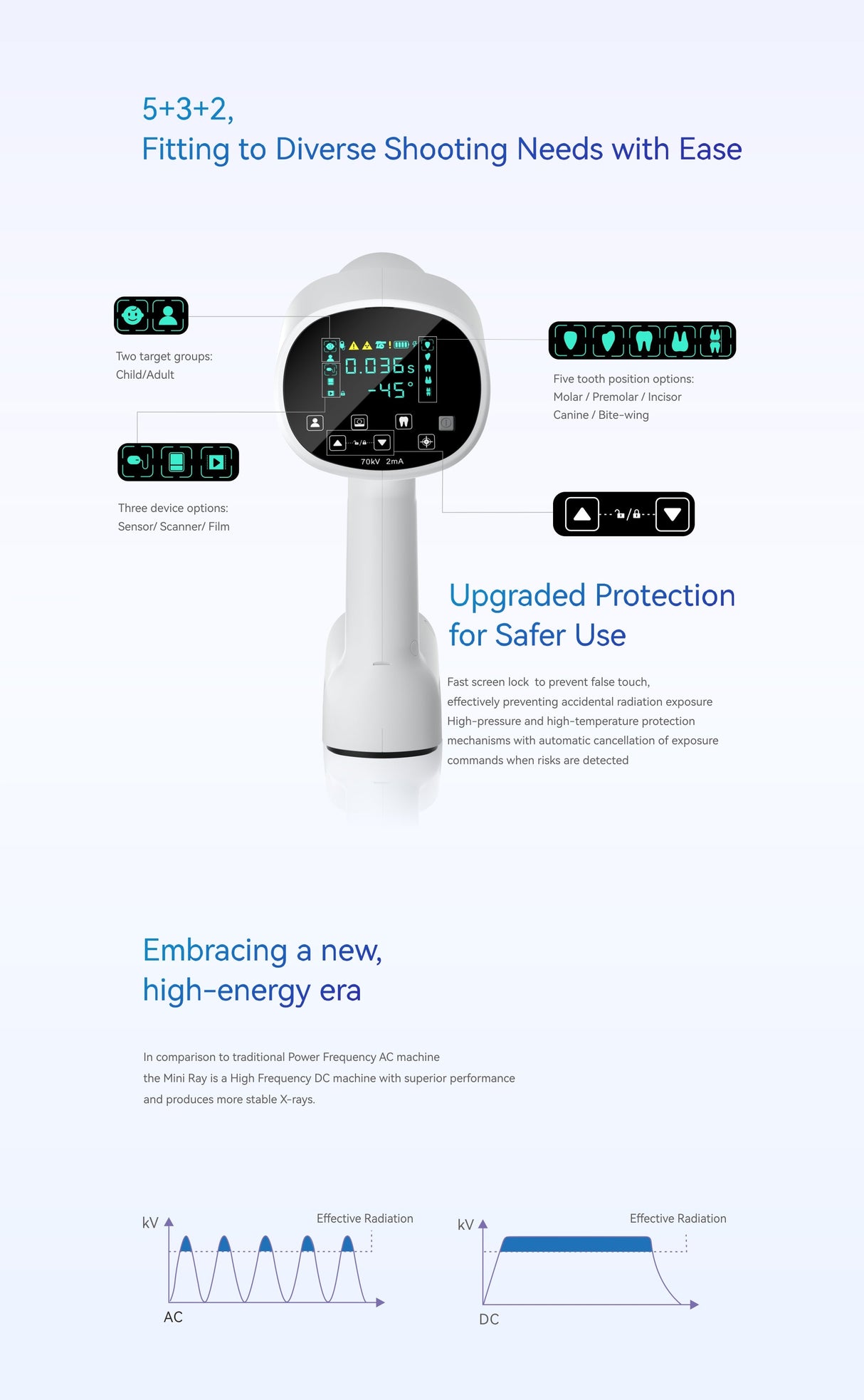 Woodpecker®Mini Ray 歯科用 X 線装置 ポータブルレントゲン ハンドヘルドユニット 口腔内イメージング X 線システム